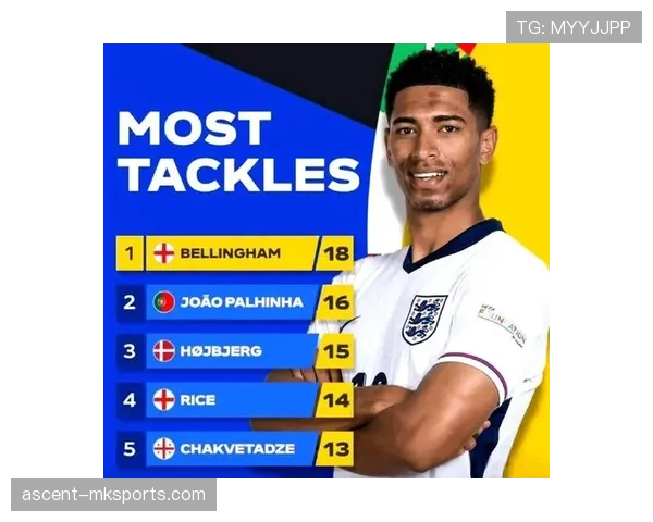 贝林厄姆拦截抢断王