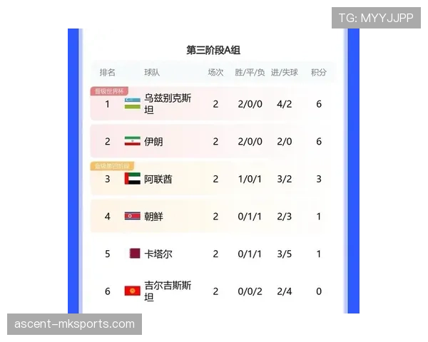 2026世界杯同积分如何判定排名